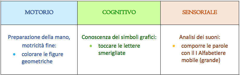 Ludovica-Capozzi-il-metodo-montessori-linguaggio-articolo-giugnob