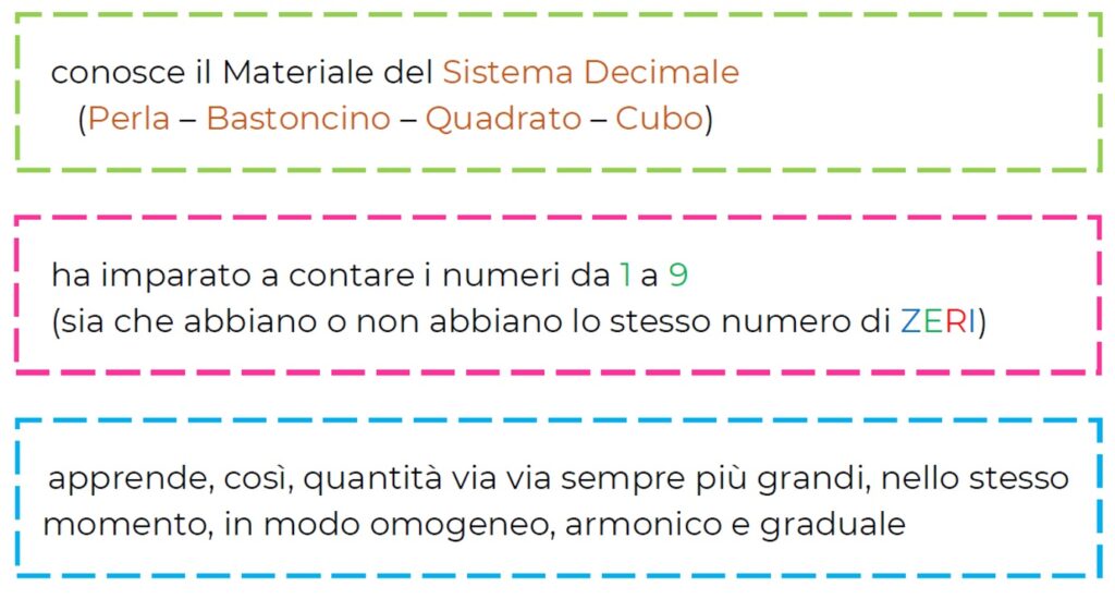 ludovica-capozzi-quaderni6-1-numeri-fino-a-mille