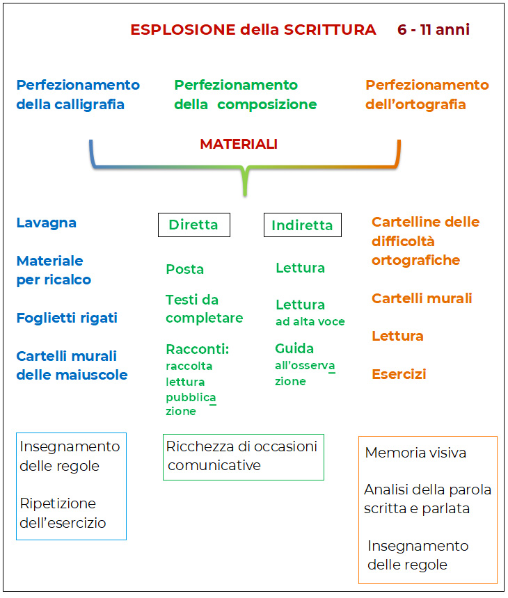 Ludovica_Capozzi-ARTicolo.-NOVembre-2023_SCHEMA_Esplosione-della-SCRITTURA